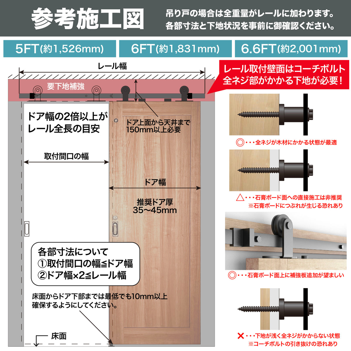 吊り引き戸レールキット 設計安全耐荷重100kg 安全試験実施済ドア用金物 ドアヒンジ [日本国内企画品] - 画像6