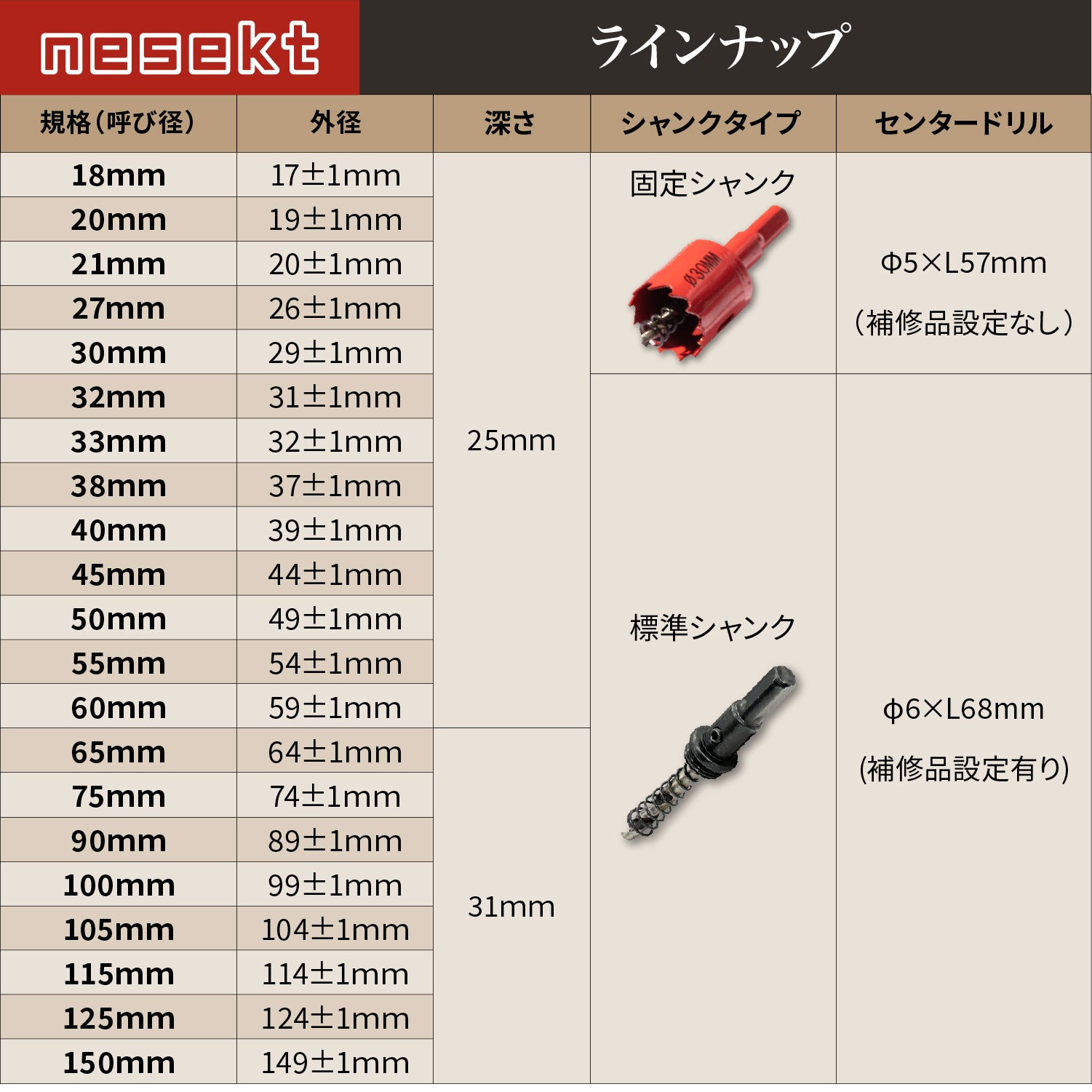 [ネセクト]バイメタルホールソー ベーシック コバルトハイスM42 HSS鋼センタードリル 不等ピッチ刃 鉄 アルミ 木工 穴あけ 金属 DIY[日本国内企画品]