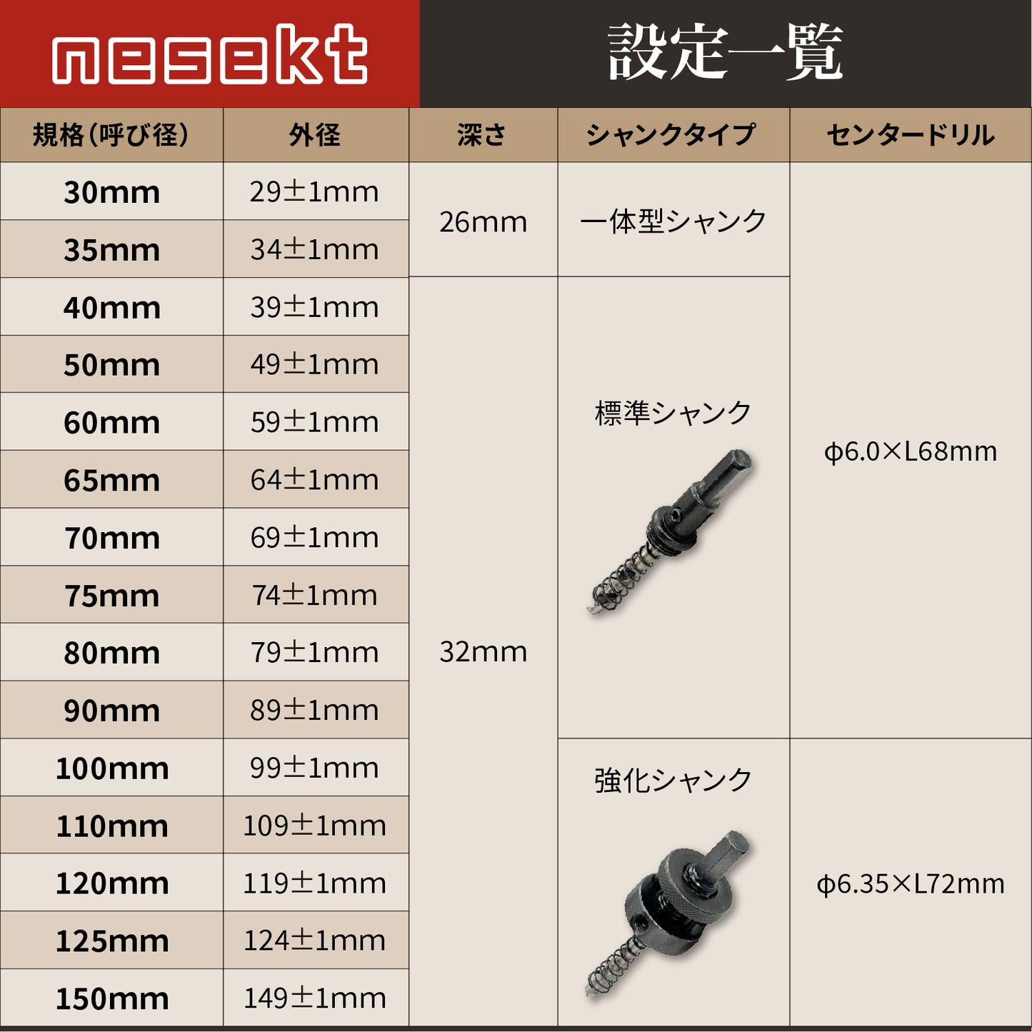 [ネセクト]バイメタルホールソー プロフェッショナル JIS SKH59 HSS鋼センタードリル 不等ピッチ刃 高速切削＆高耐久[日本国内企画品]