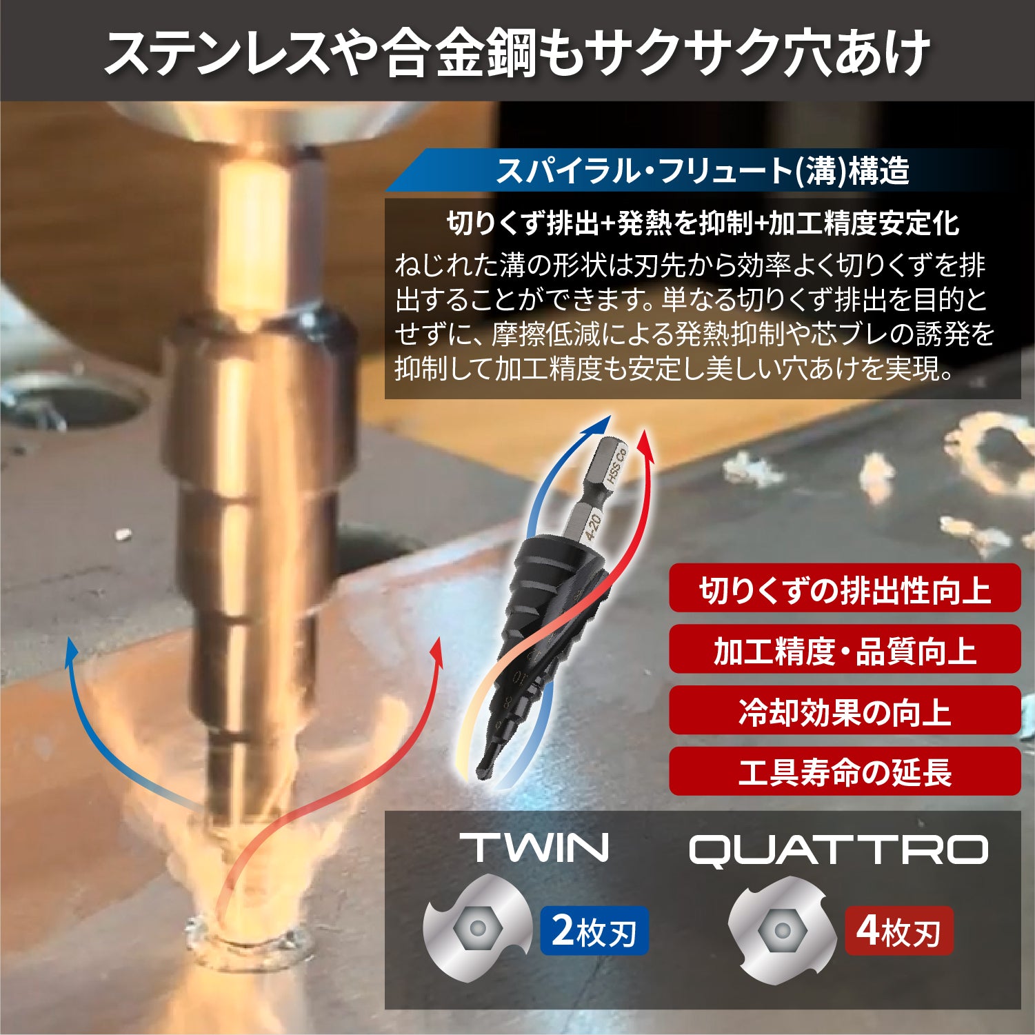 [ネセクト] ステップドリル 6.35mm六角軸 チタンコーティング インパクト対応[1年保証] - 画像3