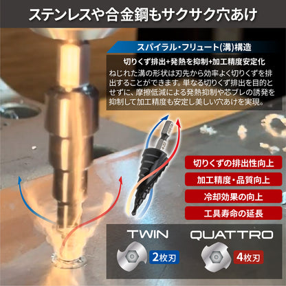 [ネセクト] ステップドリル 6.35mm六角軸 チタンコーティング インパクト対応[1年保証]