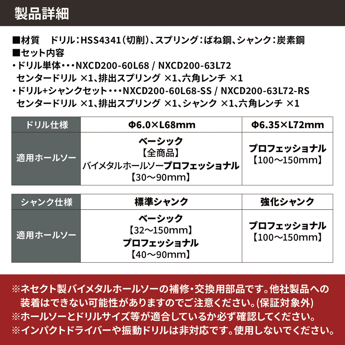 [ネセクト]バイメタルホールソー 補修用センタードリル・シャンク HSS4341 交換部品 金属加工用[日本国内企画品]