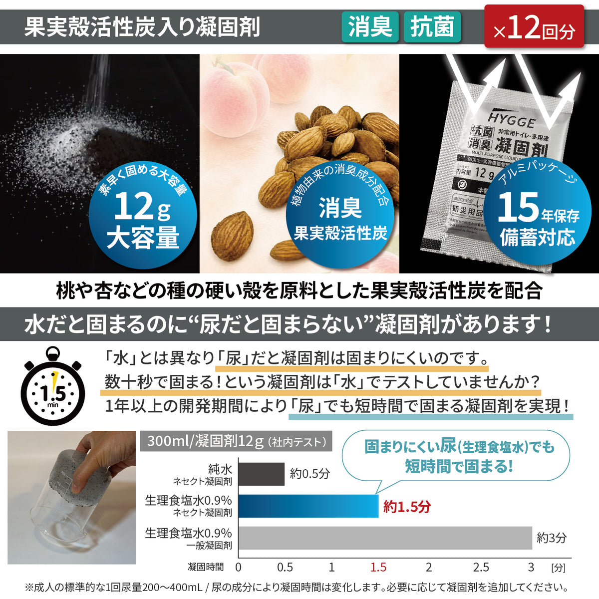 【防災士企画開発品/ネセクト】 非常用トイレ ヒュッゲ 簡易トイレ 防災用 耐荷重100/110/120kg 果実殻活性炭配合凝固剤・処理袋12回分 アルコール除菌シート ペーパーホルダー付属 折りたたみ 【日本国内企画品】