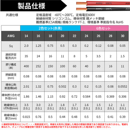 [ネセクト] シリコンワイヤーセット 耐熱200℃ 錫メッキ銅線 より線 電線ケーブル [1年保証]
