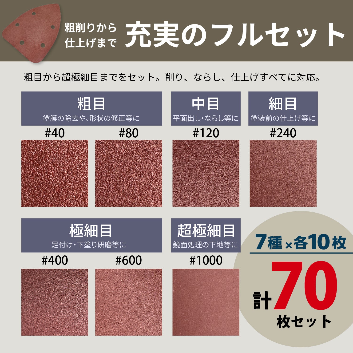 サンディングペーパー 70枚セット デルタ型140×100mm 吸塵穴つき マジックタイプ (デルタサンダー・電動サンダー用)[日本国内企画品] - 画像4