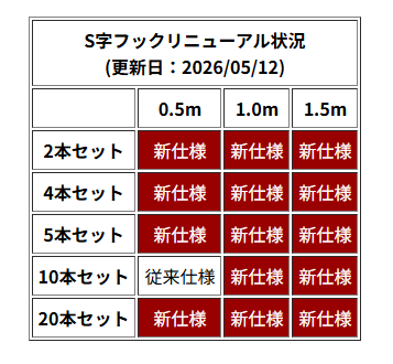 [ネセクト] ピクチャーレールワイヤーセット ステンレス製 スライド式フック高さ調整可能 国内強度試験済 [1年保証]